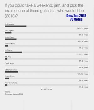 Weekend Jamming Poll (2018)